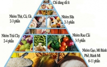 Dinh Dưỡng Với Bệnh Của Răng 